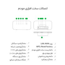 مودم 4G/TD-LTE ایرانسل مدل TF-I60 S1